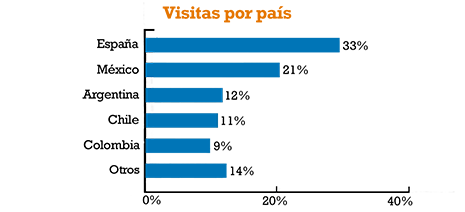 Grafica 3
