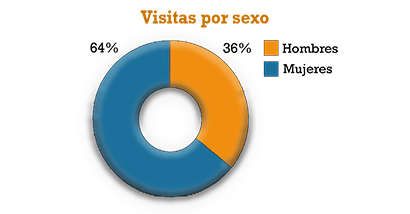 Grafica 1